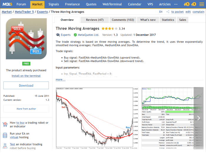 Leverage Metatrader 5