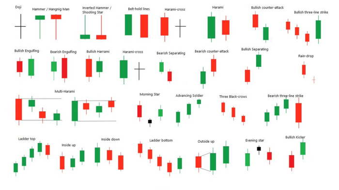 Candlestick Open Close High Low