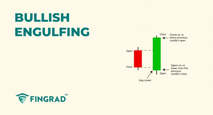 What Is An Engulfing Candlestick