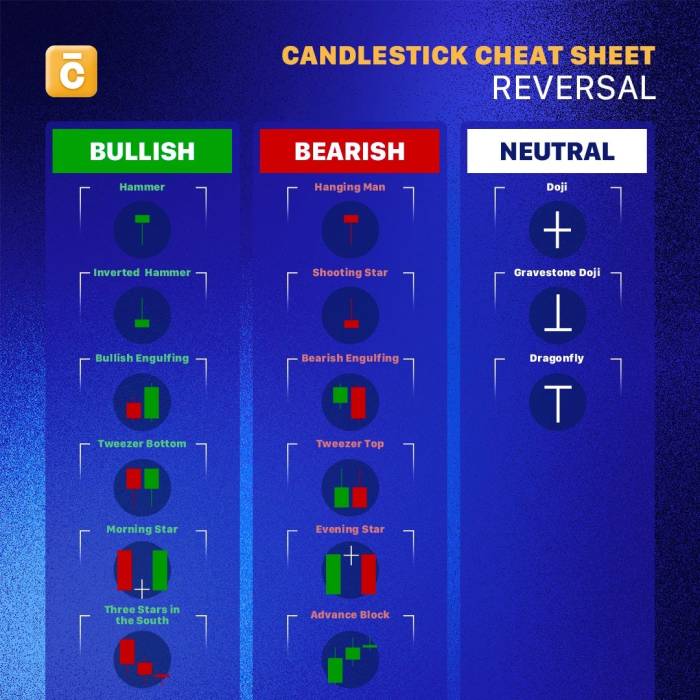 Candlestick Bbca
