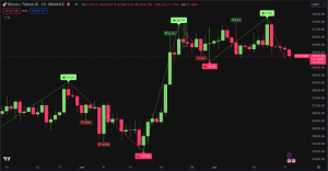 Free Trading View