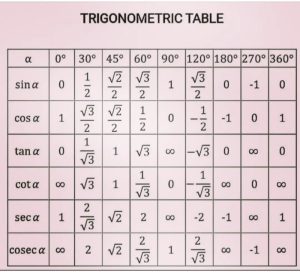 Candlestick Trading