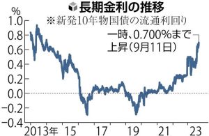 Metatrader Mt4