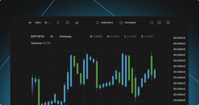 Api Metatrader 5