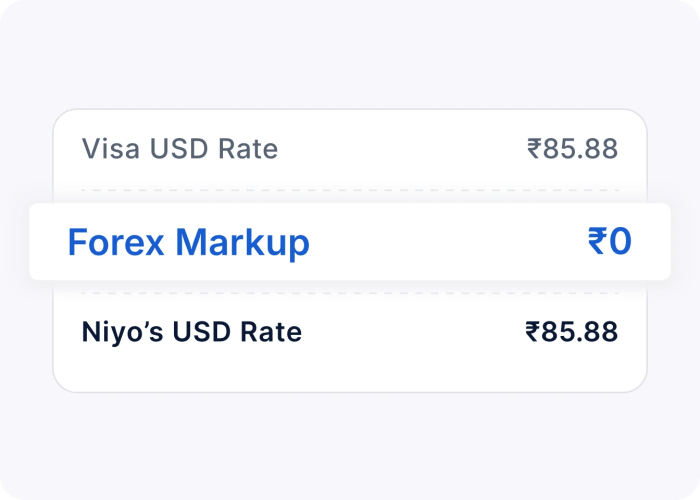Zero Forex Markup Debit Card