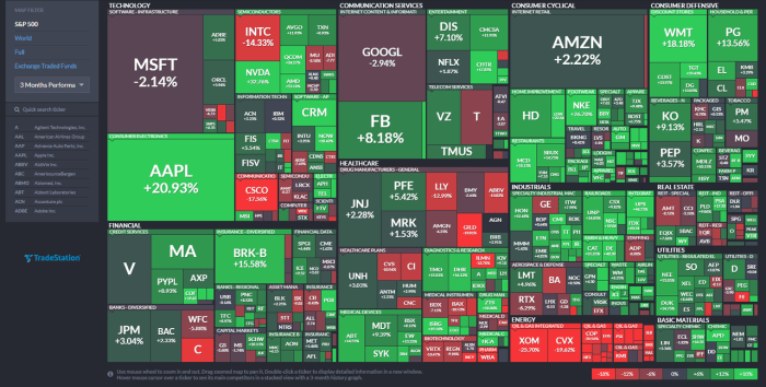 Heatmap Market