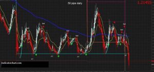 50 Pips A Day Forex Strategy Pdf