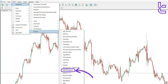 Metatrader Indicators