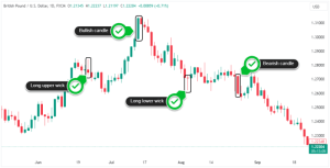 Japanese Candlestick Patterns
