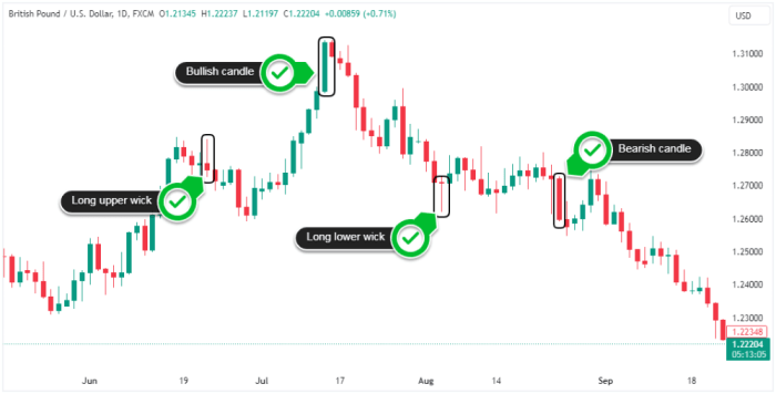 Japanese Candlestick Patterns