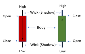Candlestick In Trading