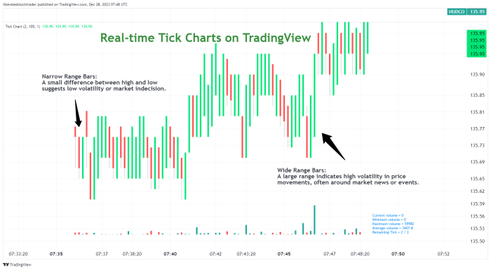 Trading Tick