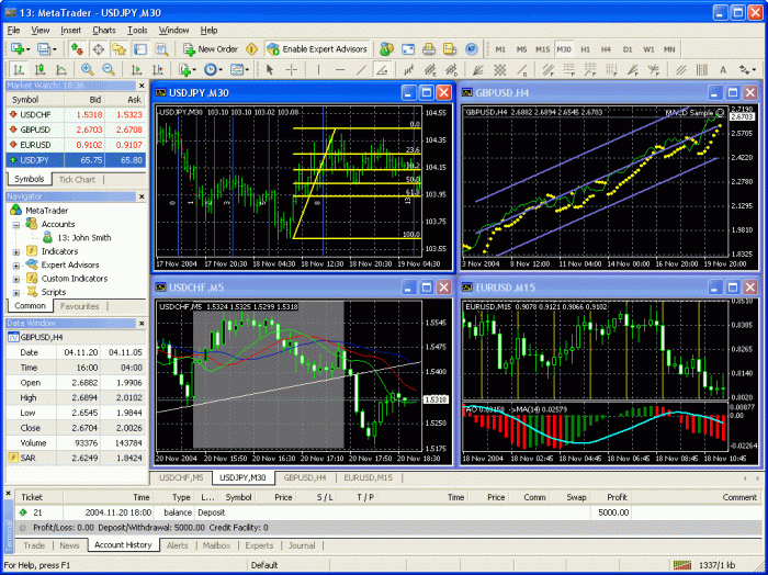 Metatrader Ubuntu