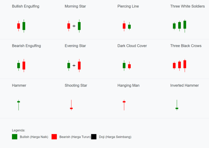16 Candlestick Patterns