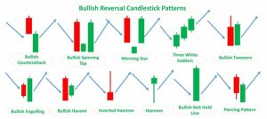 Candlestick Name