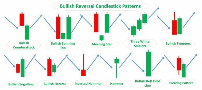 Candlestick Name