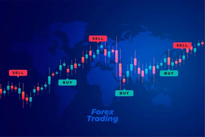 Trading Grafik