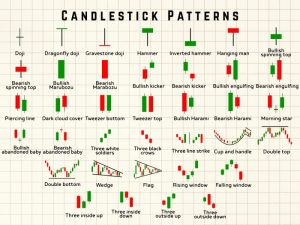 Cheat Sheet Candlestick Patterns Pdf
