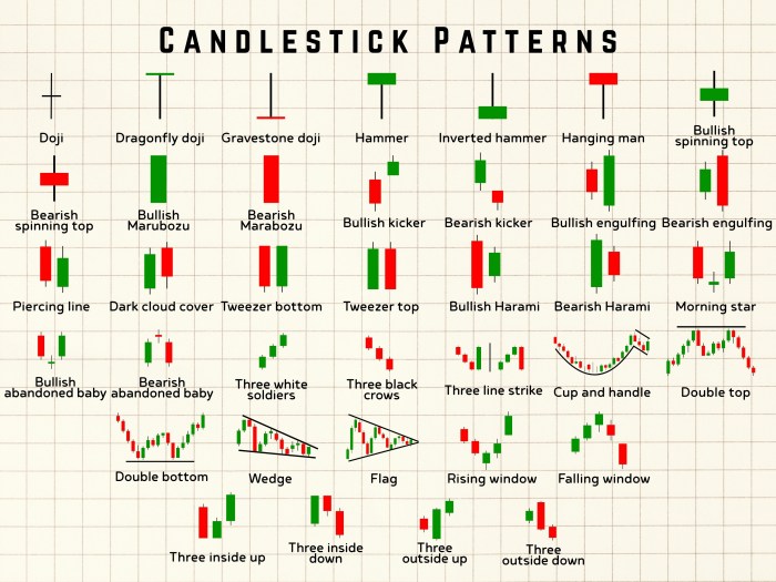 Cheat Sheet Candlestick Patterns Pdf