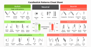 Live Candlestick Charts Free