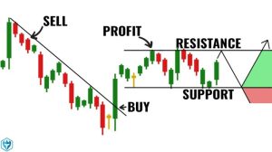 Candlestick Explain