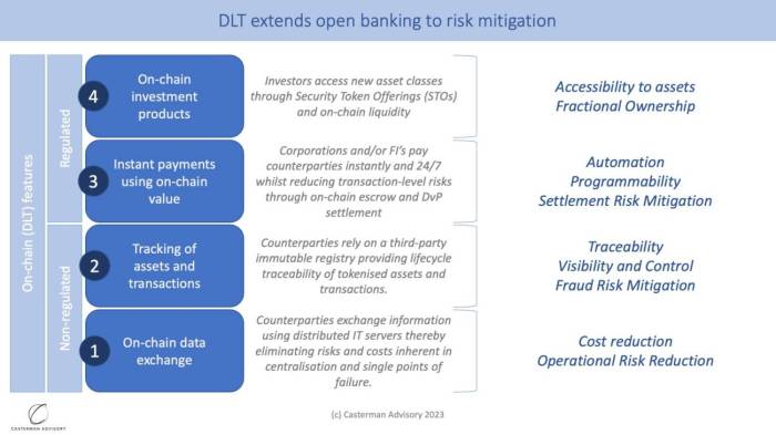 Dlt Trading