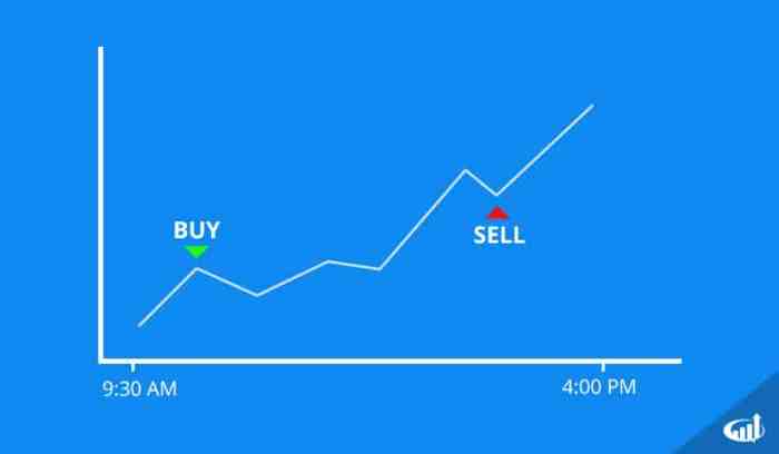 Tick Trading