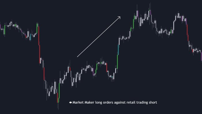Volume Candlestick