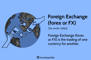 Forex Quiz