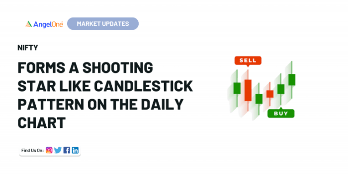 Nifty Candlestick Chart
