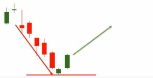 Morning Star Candlestick Pattern