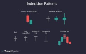 Indecision Candlestick