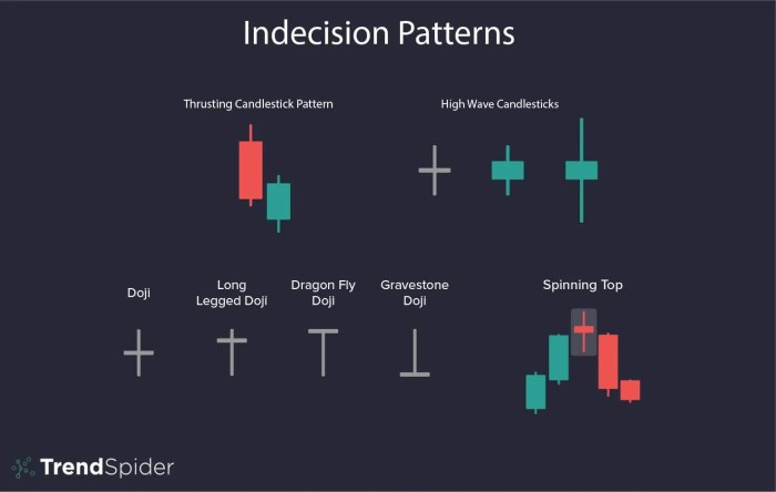 Indecision Candlestick