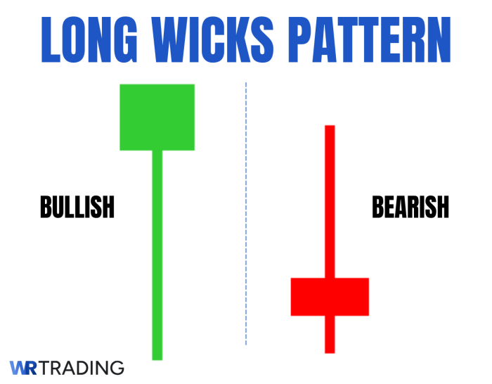Long Lower Wick Candlestick