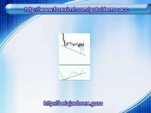 Candlestick Gold Chart
