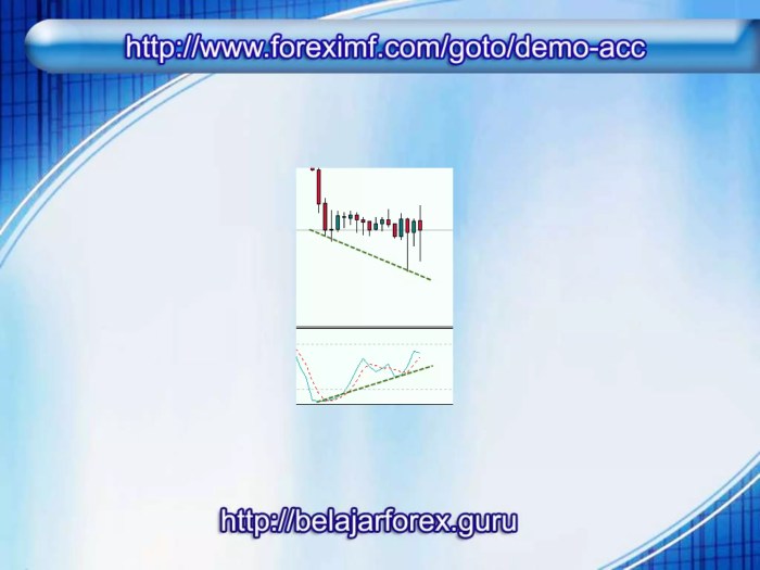 Candlestick Gold Chart