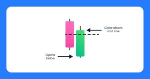 Candlestick Crypto