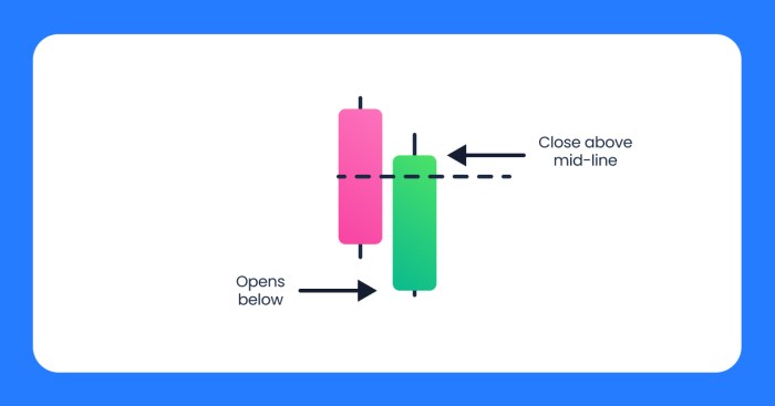 Candlestick Crypto