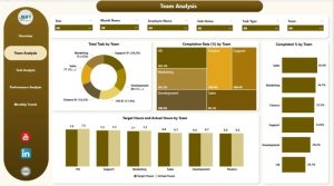 Trading Oil Forex