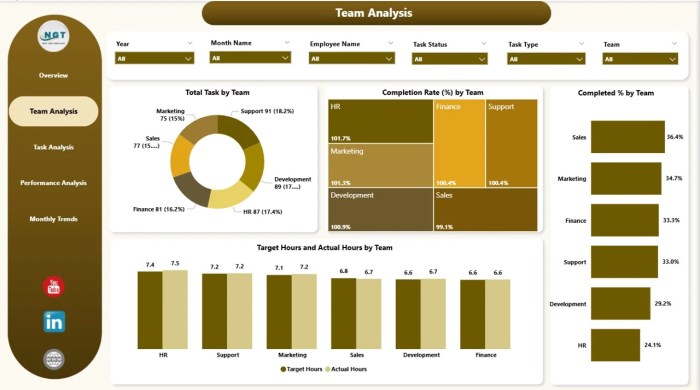 Trading Oil Forex