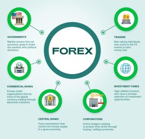 Que Es Forex Trading
