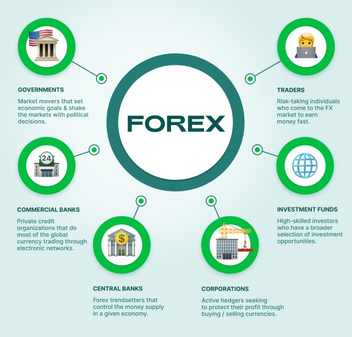 Que Es Forex Trading