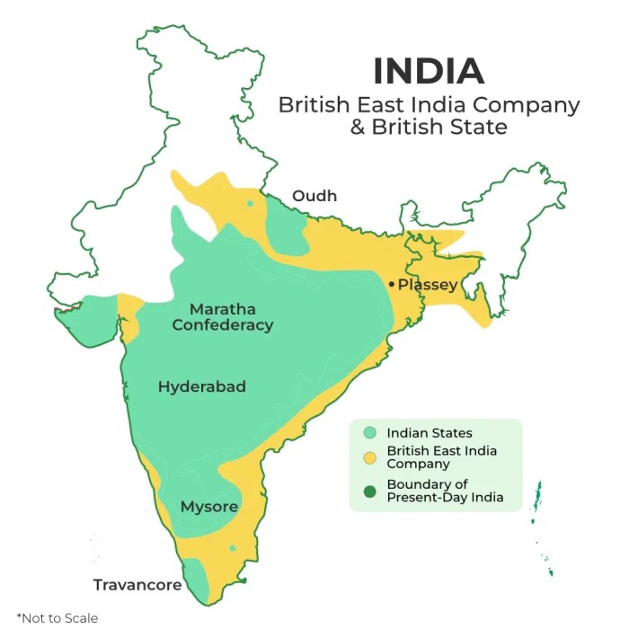 East India Trading Company