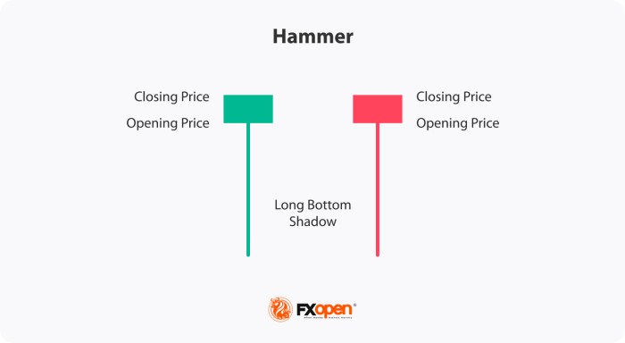 Hammer Candlestick Meaning