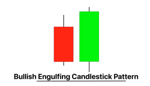 58 Candlestick Patterns Pdf