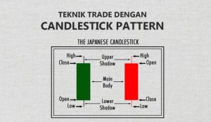 Candlestick Emas