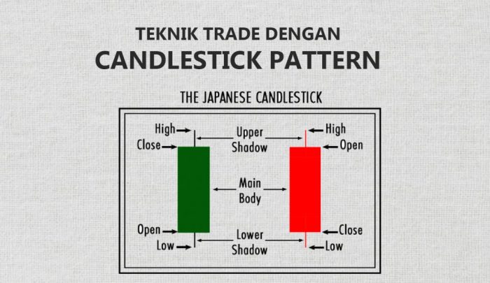 Candlestick Emas