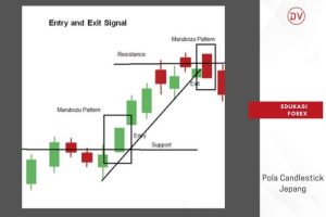 6 Candlestick Pattern