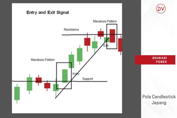 6 Candlestick Pattern