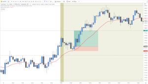 Trading Emas Xauusd